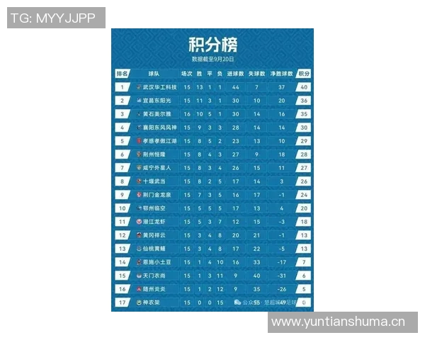 全运会篮球积分榜更新上海队以63分稳居第一名